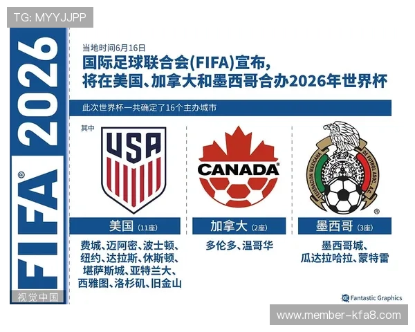 2026世界杯官网官方合作伙伴与赞助商详细介绍