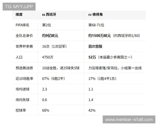 2026年世界杯西班牙与佛得角队的历史交锋纪录与比赛预测